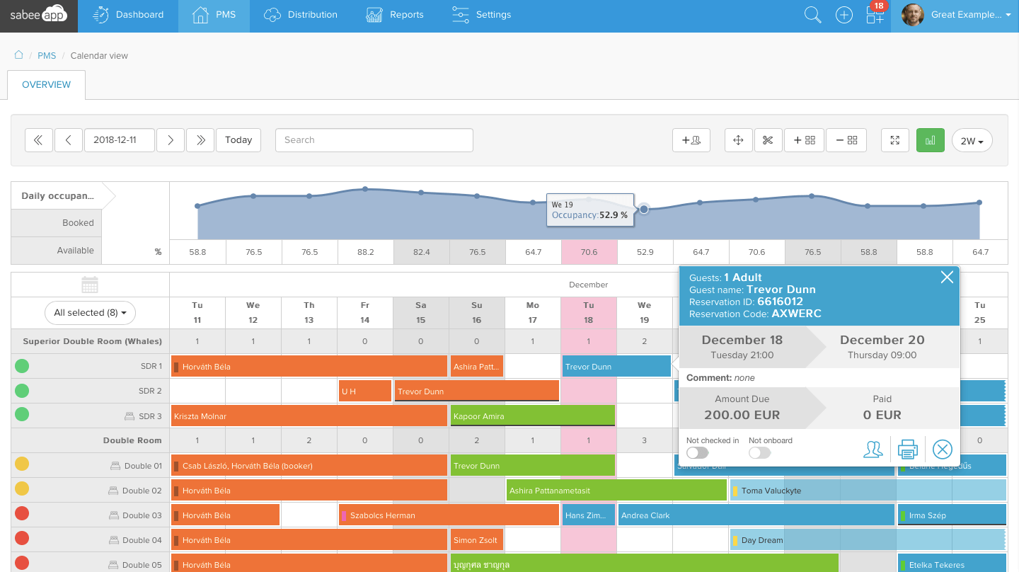 Hotel PMS: Its Significance And Uses | HotelMinder